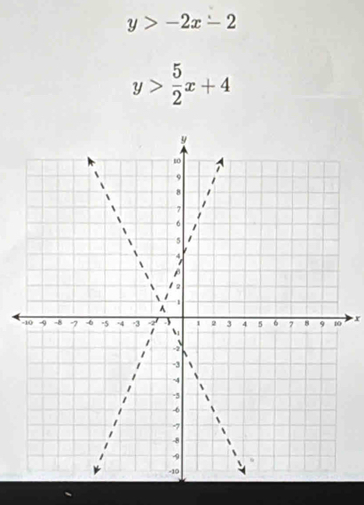 y>-2x-2
y> 5/2 x+4
x