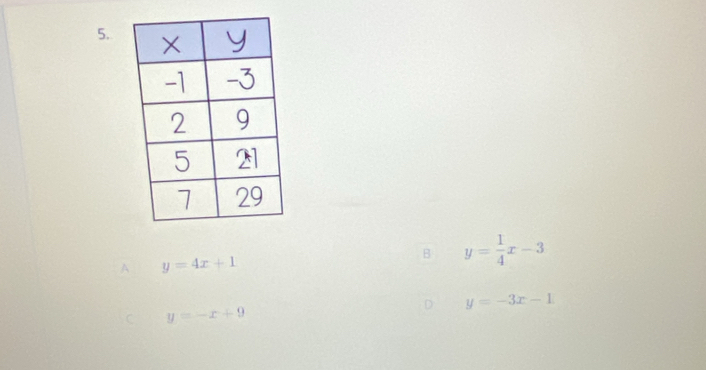 A y=4x+1
B y= 1/4 x-3
D y=-3x-1
C y=-x+9