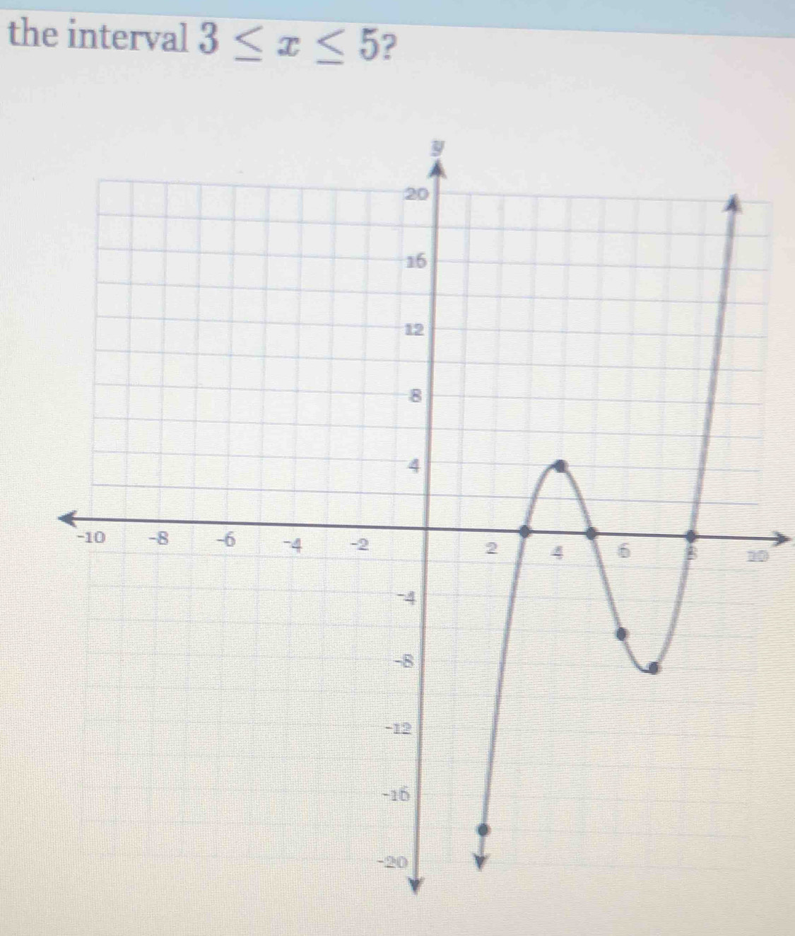 the interval 3≤ x≤ 5 ? 
0