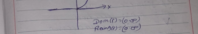 x
DOM(C)=(0,∈fty )
Rang(t)=(0,0°)