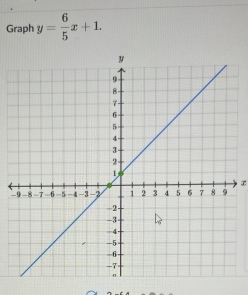 Graph y= 6/5 x+1.
x
-