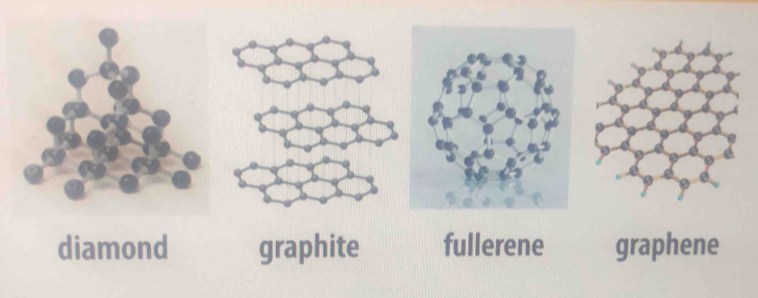 diamond graphite fullerene graphene