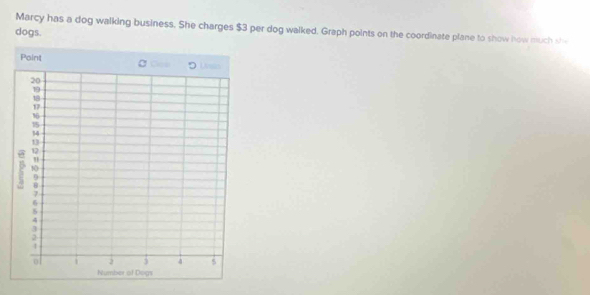 Marcy has a dog walking business. She charges $3 per dog walked. Graph points on the coordinate plane to show how much she 
dogs.