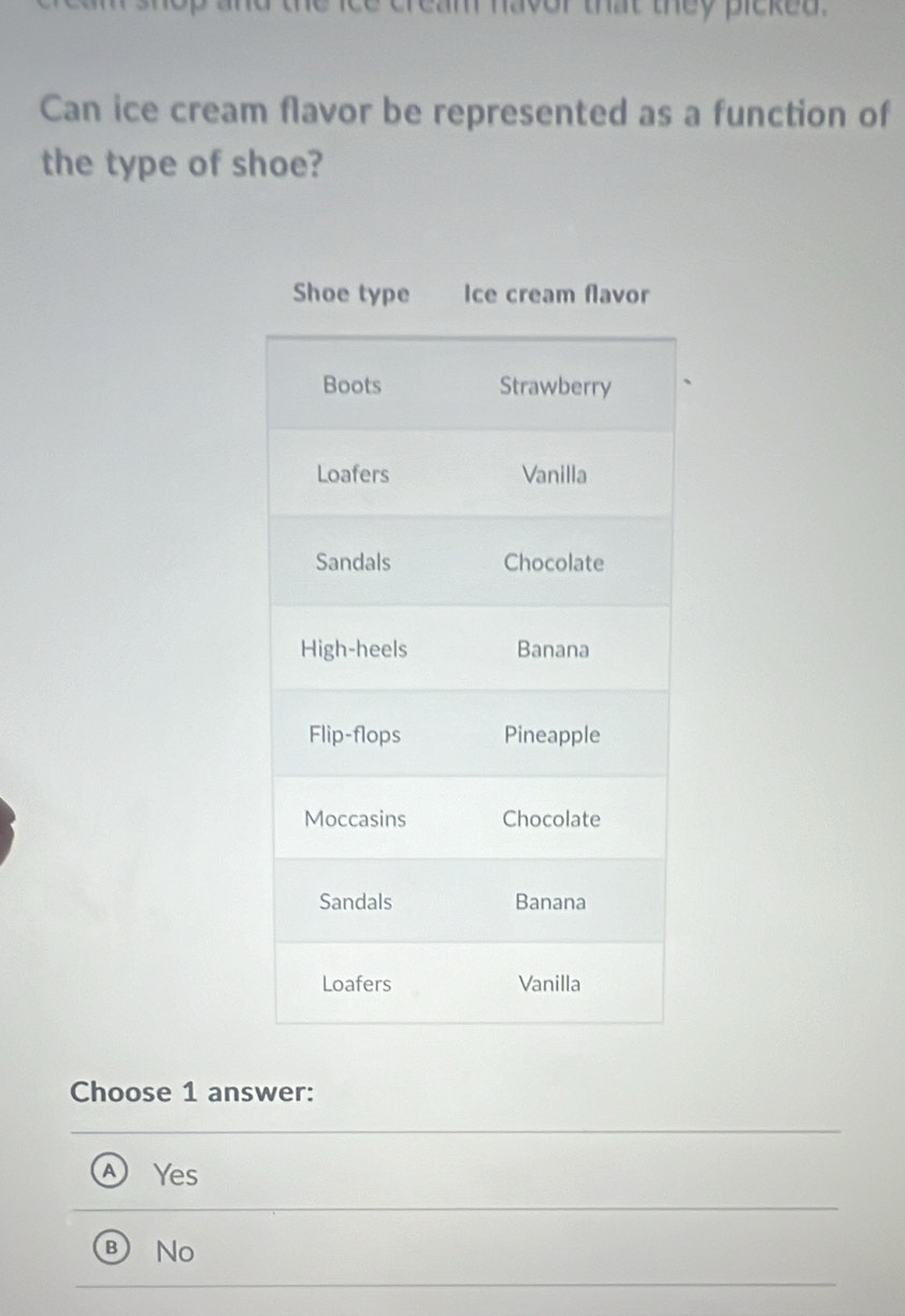 that they picked .
Can ice cream flavor be represented as a function of
the type of shoe?
Choose 1 answer:
A Yes
No