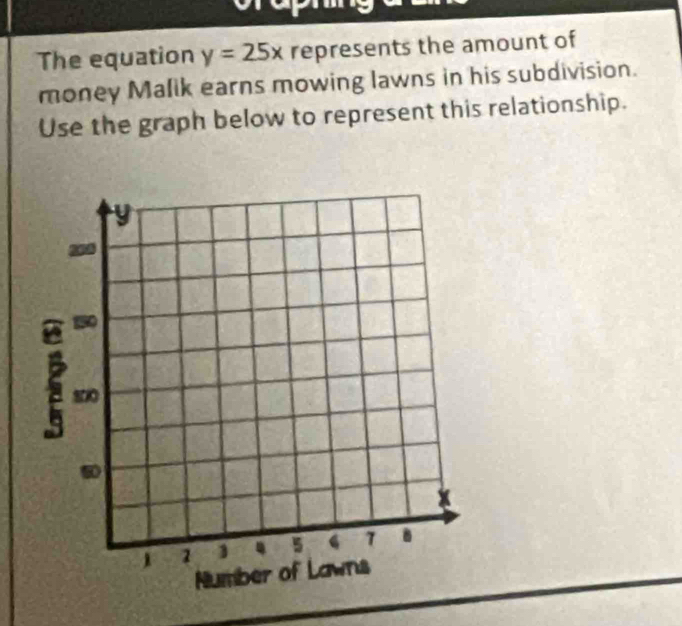 The equation y=25x represents the amount of 
money Malik earns mowing lawns in his subdivision. 
Use the graph below to represent this relationship.