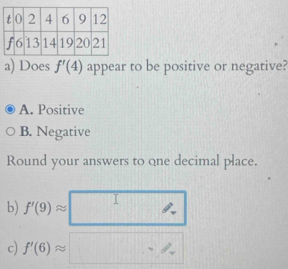 Does f'(4) appear to be positive or negative?
A. Positive
B. Negative
Round your answers to one decimal place.
b) f'(9)approx
c) f'(6)approx