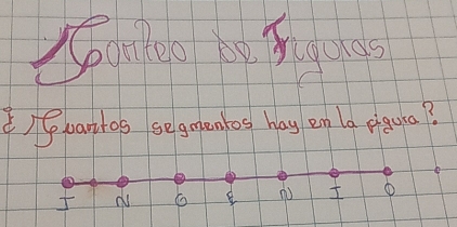 )Svaritos segmentos hay en la pigura?