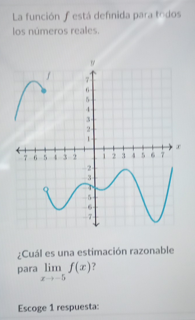 La función f está definida para todos 
los números reales. 
¿Cuál es una estimación razonable 
para limlimits _xto -5f(x) ? 
Escoge 1 respuesta: