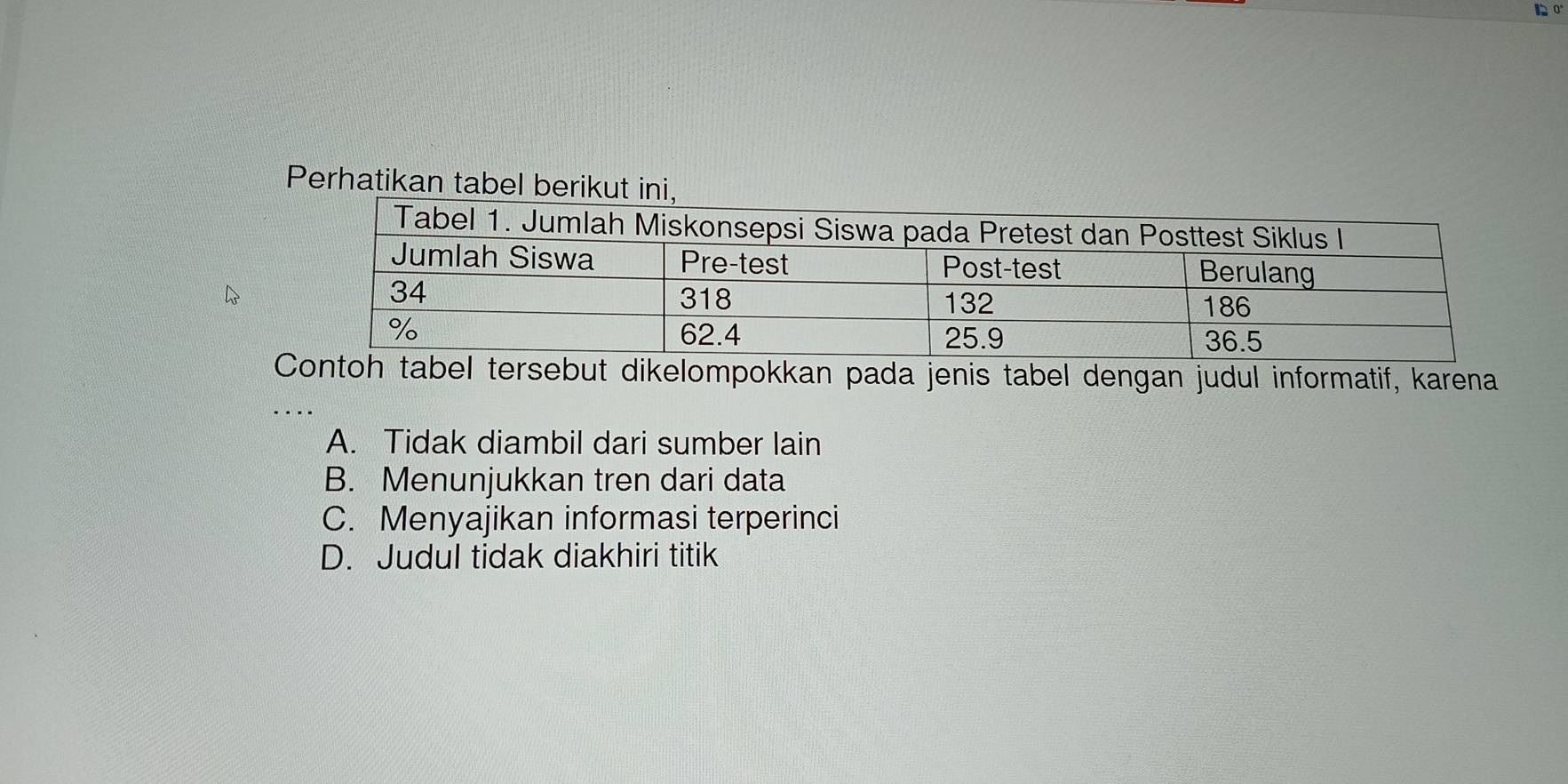 Perhatikan tabel berikut in
oh tabel tersebut dikelompokkan pada jenis tabel dengan judul informatif, karena
A. Tidak diambil dari sumber lain
B. Menunjukkan tren dari data
C. Menyajikan informasi terperinci
D. Judul tidak diakhiri titik