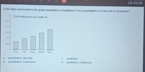 02:43:28
Is the data represented in the graph quantitative or qualitative? If it is quantitative, is it discrete or continuous?
a. quantitative, discrete c. qualitative
b. quantitative, continuous d. qualitative, continuous