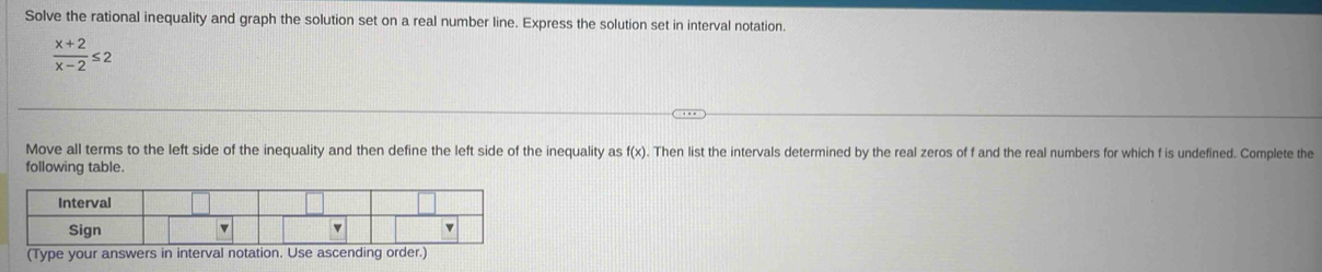 Solve the rational inequality and graph the solution set on a real number line. Express the solution set in interval notation.
 (x+2)/x-2 ≤ 2
Move all terms to the left side of the inequality and then define the left side of the inequality as f(x). Then list the intervals determined by the real zeros of f and the real numbers for which f is undefined. Complete the 
following table. 
(Type your answers in interval notation. Use ascending order.)