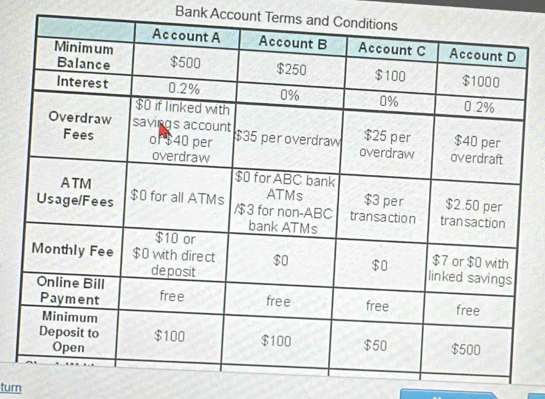 Bank Account Terms an 
turn