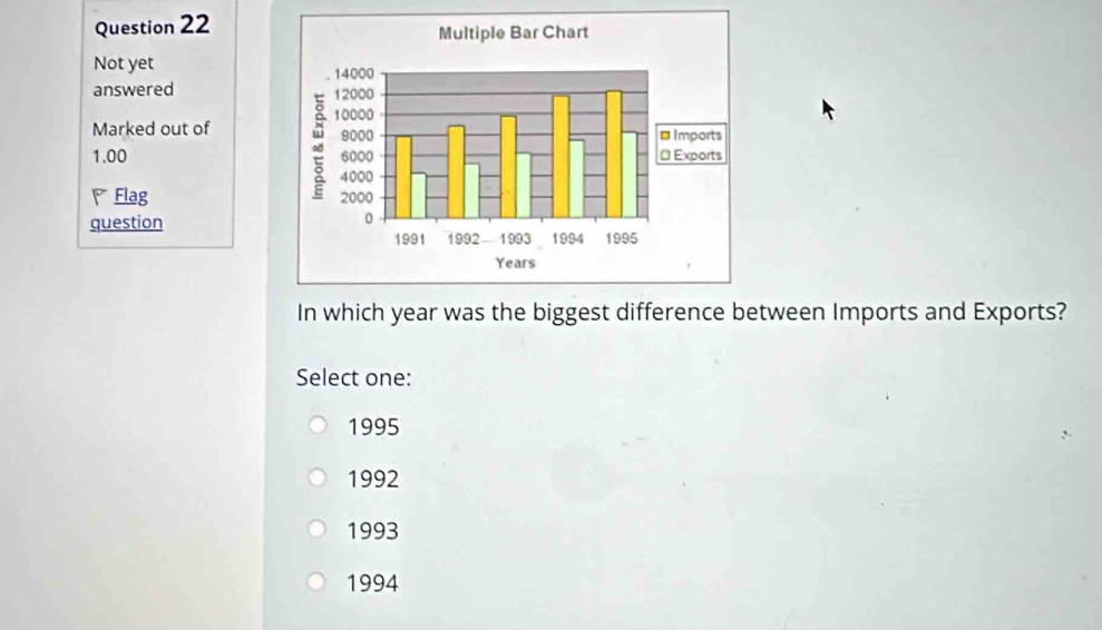 Not yet 
answered 
Marked out of
1.00
Flag 
question
In which year was the biggest difference between Imports and Exports?
Select one:
1995
1992
1993
1994