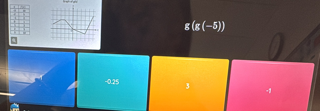 Graph of g(x)
g(g(-5))
Q
5
-0.25
3
-1