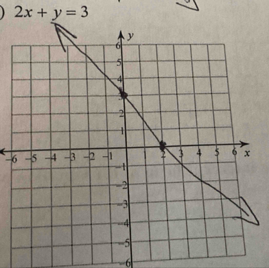 2x+y=3
6
-6