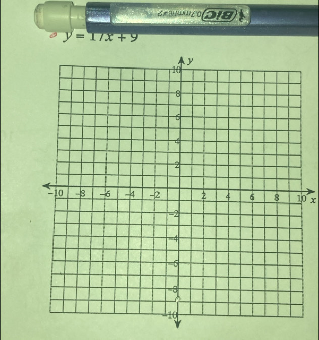 y=1/x+9
0 x