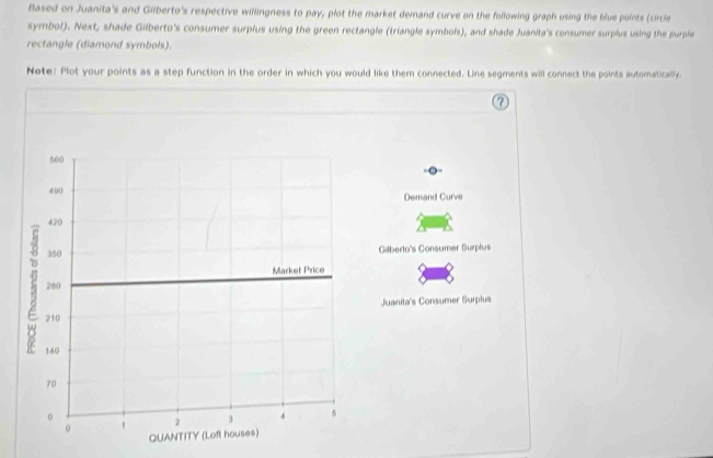 Based on Juanita's and Gilberto's respective willingness to pay, plot the market demand curve on the following graph using the blue points (circle 
symbol). Next, shade Gilberto's consumer surplus using the green rectangle (triangle symbols), and shade Juanita's consumer surplus using the purple 
rectangle (diamond symbols). 
Note: Plot your points as a step function in the order in which you would like them connected. Line segments will connect the points automatically. 
a 
Demand Curve 
Gilberto's Consumer Surpfus 
Juanita's Consumer Surplus