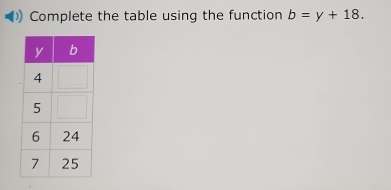 Complete the table using the function b=y+18.