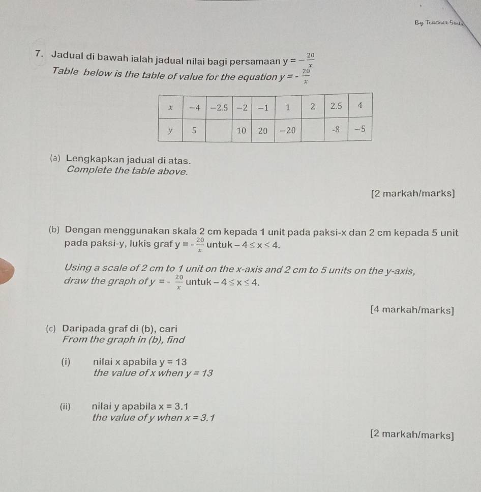 By Teacher Sie 
7. Jadual di bawah ialah jadual nilai bagi persamaan y=- 20/x 
Table below is the table of value for the equation y=- 20/x 
(a) Lengkapkan jadual di atas. 
Complete the table above. 
[2 markah/marks] 
(b) Dengan menggunakan skala 2 cm kepada 1 unit pada paksi- x dan 2 cm kepada 5 unit 
pada paksi- y, lukis graf y=- 20/x  untuk -4≤ x≤ 4. 
Using a scale of 2 cm to 1 unit on the x-axis and 2 cm to 5 units on the y-axis, 
draw the graph of y=- 20/x  untuk -4≤ x≤ 4. 
[4 markah/marks] 
(c) Daripada graf di (b), cari 
From the graph in (b), find 
(i) nilai x apabila y=13
the value of x when y=13
(ii) nilai y apabila x=3.1
the value of y when x=3.1
[2 markah/marks]
