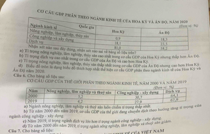 Cơ Cầu GDP phân
nghiệp, lâm nghiệp, thủy sản cao nhất trong cơ cấu GDP của Hoa Kỳ nhưng thấp hơn Án Độ.
b) Tỉ trọng dịch vụ cao nhất trong cơ cầu GDP của Ấn Độ và cao hơn Hoa Kỳ.
c) Tỉ trọng nông nghiệp, lâm nghiệp, thủy sản thấp nhất trong cơ cầu GDP của Án Độ nhưng cao hơn Hoa Kỳ.
d) Biểu đồ tròn là dạng biểu đồ thích hợp nhất thể hiện cơ cầu GDP phân theo ngành kinh tế của Hoa Kỳ và
Ấn Độ năm 2020.
Câu 6. Cho bảng số liệu sau:
CƠ CÂU GDP CủA THÊ GIỚI PHÂN THEO NGẢNH KINH TÊ, năm 2000 và năm 2019
a) Ngành nông nghiệp, lâm nghiệp và thuỷ sản luôn chiếm tỉ trọng thấp nh
b) Từ năm 2000 đến năm 2019, cơ cấu GDP của thế giới đang chuyển dịch theo hướng tăng tỉ trọng a
ngành công nghiệp - xây dựng.
c) Năm 2019, tỉ trọng ngành dịch vụ lớn hơn tỉ trọng ngành công nghiệp - xây dựng.
d) Từ năm 2000 dến năm 2019, tỉ trọng ngành nông nghiệp, lâm nghiệp và thuỷ sản giảm.
Câu 7. Cho bảng số liệu:
Ntê của việt nam