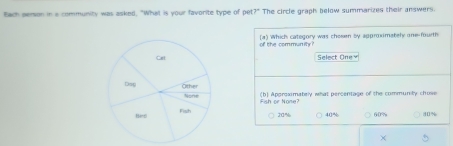 Bach semson in a community was asked. "Whal is your favorite type of p at7° * The circle graph below summarizes their answers.
of the community ? (a) Which category was chesen by approximately one-fourth
Select On 
(b) Approximabely what percentage of the communily chuse
Fish or None?
40% 60%
30%