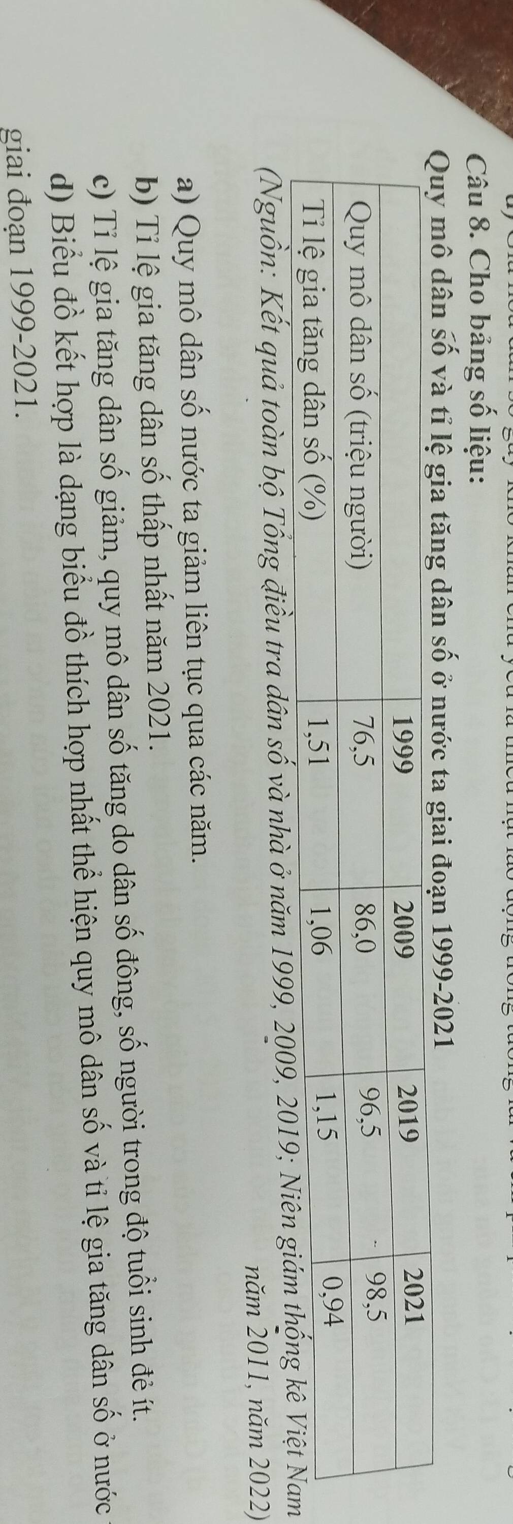 Cho bảng số liệu: 
số và ttăng dân số ở nước ta giai đoạn 1999-2021 
(Nguồn: Kết quả toàn bộ Tổng điều tra dân số và nhà ở năm 1999, 2009, 2019; Ni 
năm 2011, năm 2022) 
a) Quy mô dân số nước ta giảm liên tục qua các năm. 
b) Tỉ lệ gia tăng dân số thấp nhất năm 2021. 
c) Tỉ lệ gia tăng dân số giảm, quy mô dân số tăng do dân số đông, số người trong độ tuổi sinh đẻ ít. 
d) Biểu đồ kết hợp là dạng biểu đồ thích hợp nhất thể hiện quy mô dân số và tỉ lệ gia tăng dân số ở nước 
giai đoạn 1999-2021.