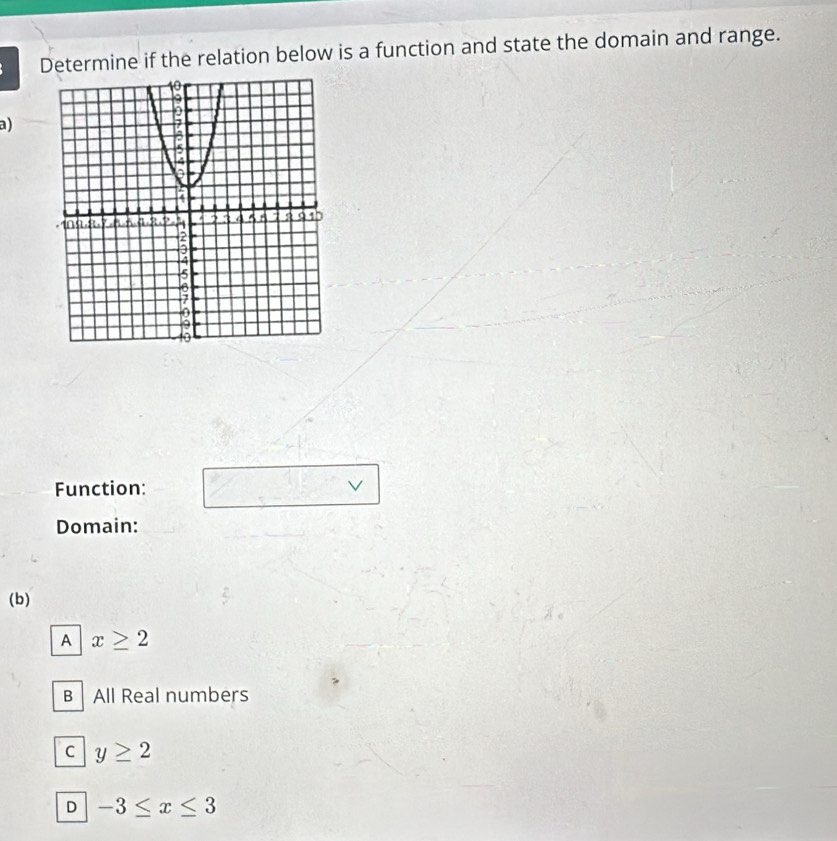 Determine if the relation below is a function and state the domain and range.
a)
Function: V
Domain:
(b)
A x≥ 2
B All Real numbers
C y≥ 2
D -3≤ x≤ 3