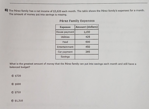 The Pérez family has a net income of $3,620 each month. The table shows the Pérez family's expenses for a month.
The amount of money put into savings is missing.
Pérez Family Expenses
What is the greatest amount of money that the Pérez family can put into savings each month and still have a
balanced budget?
$720
$600
@ $710
$1,310