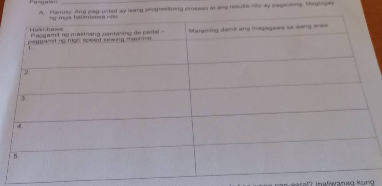 Pangalan_ 
. Panuto: Ang pag-unlad ay isang progresibong proseso at ang resulta nito ay pagsulong Magbigay 
gaaral? Ipaliwanag kung