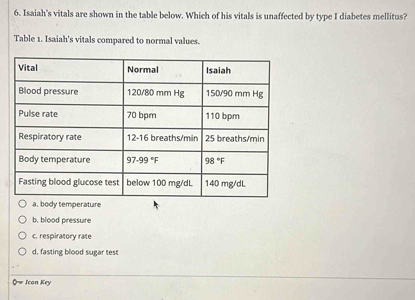 Solved: Isaiah's vitals are shown in the table below. Which of his ...