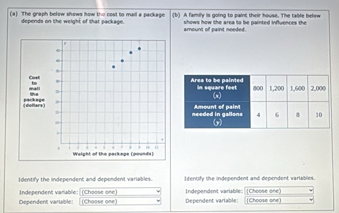 The graph below shows how the cost to mail a package (b) A family is going to paint their house. The table below 
depends on the weight of that package. shows how the area to be painted influences the 
amount of paint needed. 
Identify the independent and dependent variables. Identify the independent and dependent variables. 
Independent variable: (Choose one) Independent variable: : (Choose one) 
Dependent variable: (Choose one) Dependent variable: (Choose one)