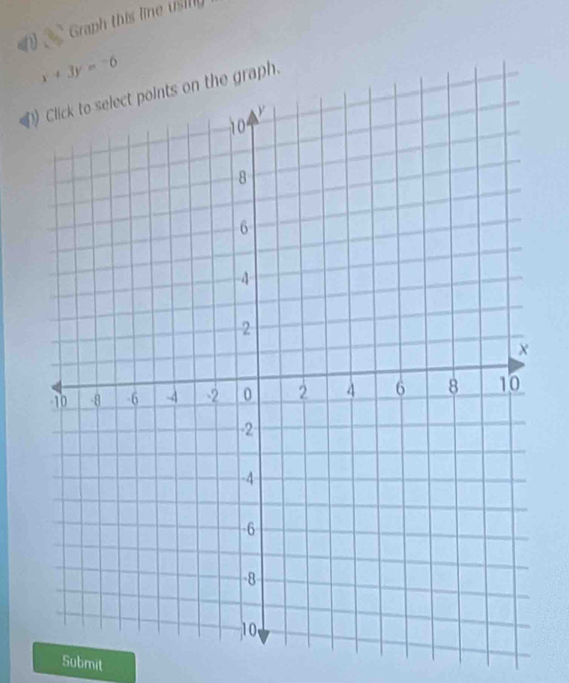 Graph this line usill
x+3y=-6
he graph. 
Submit