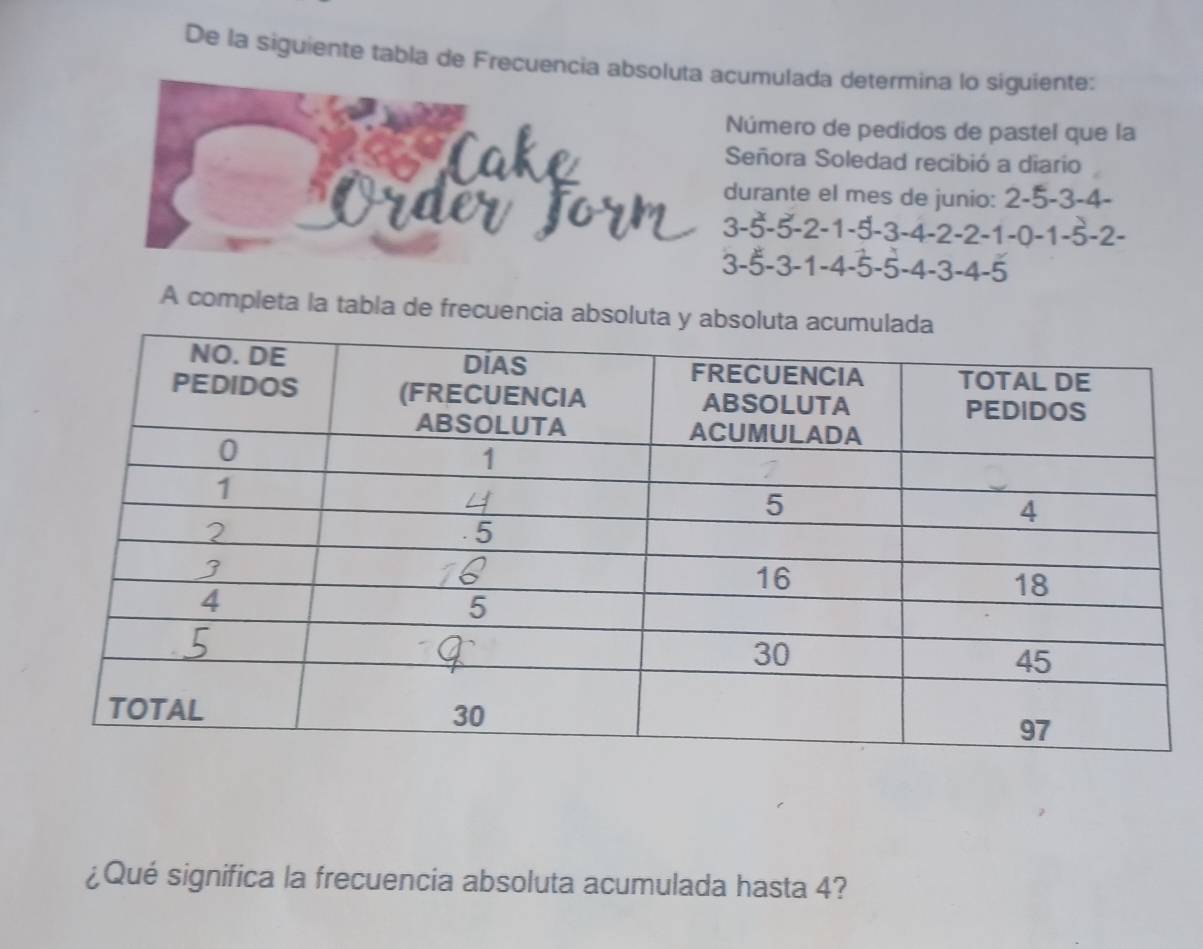 De la siguiente tabla de Frecuencia absoluta acumulada determina lo siguiente: 
Número de pedidos de pastel que la 
Caki Señora Soledad recibió a diario 
durante el mes de junio: 2 -5 -3 -4 -
idevy 3 -5 -5 -2 -1 -5 -3 -4 -2 -2 -1 -0 -1 -5 -2 -
3 -5 -3 -1 -4 -5 -5 -4 -3 -4 -5
A completa la tabla de frecuencia absoluta 
¿Qué significa la frecuencia absoluta acumulada hasta 4?