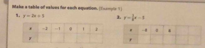 Make a table of values for each equation. (Example 1)
1. y=2x+5
2. y= 3/8 x-5