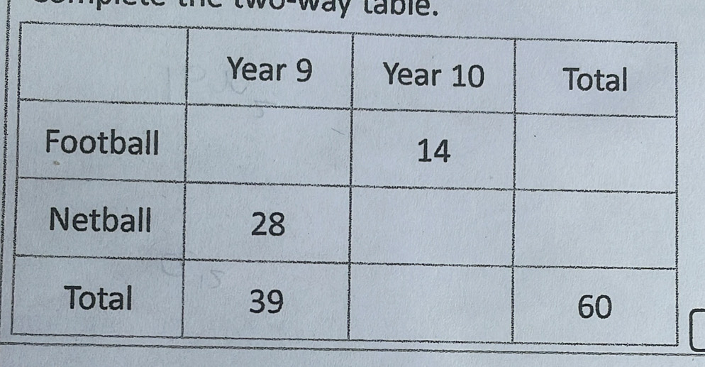 two-way table.