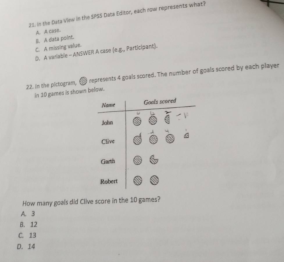 In the Data View in the SPSS Data Editor, each row represents what?
A. A case.
B. A data point.
C. A missing value.
D. A variable - ANSWER A case (e.g., Participant).
22. In the pictogram, § represents 4 goals scored. The number of goals scored by each player
in 10 games is shown below.
How many goals did Clive score in the 10 games?
A. 3
B. 12
C. 13
D. 14