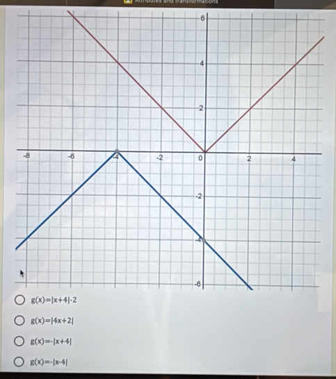 g(x)=|4x+2|
g(x)=-|x+4|
g(x)=-|x-4|