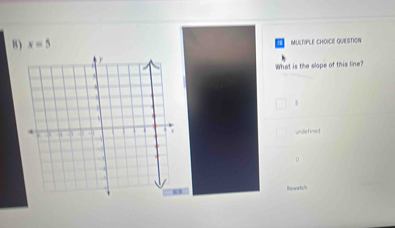 x=5
f MULTIPLE CHOICE QUESTION
What is the slope of this line?
5
undefined
0
Rewatch