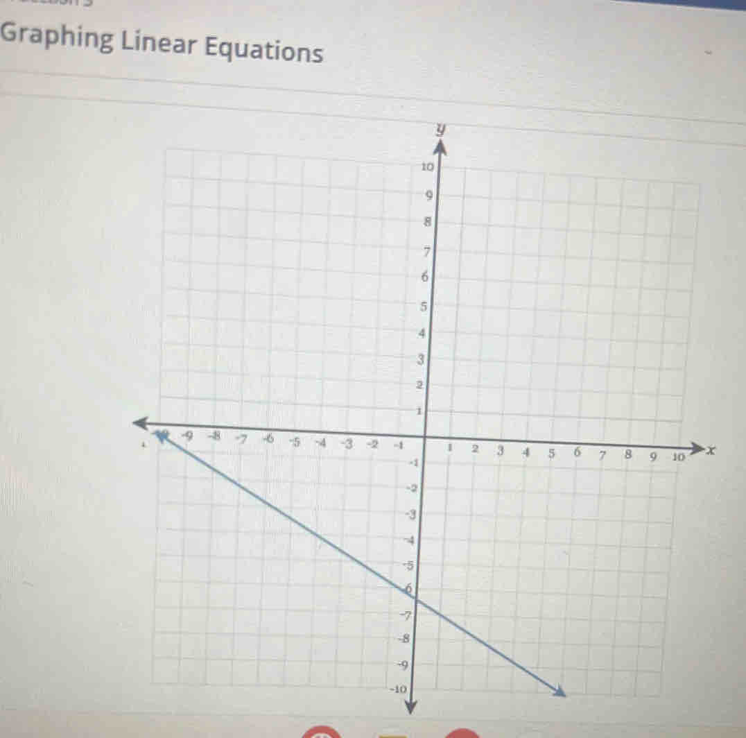 Graphing Linear Equations