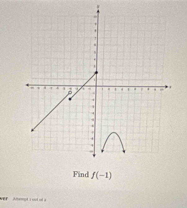 y
Find f(-1)
ver Attempt 1 out of 2