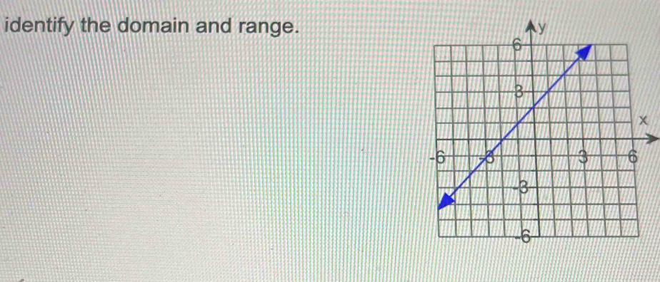 identify the domain and range.