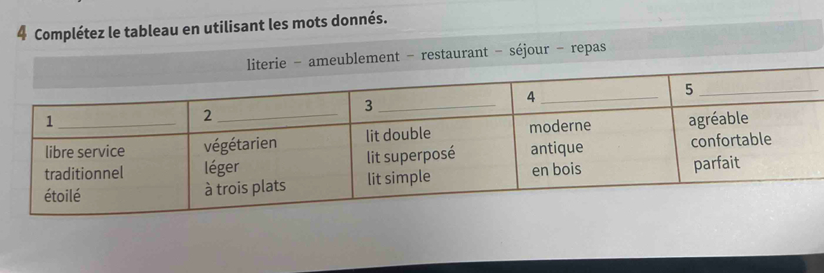 Complétez le tableau en utilisant les mots donnés. 
ameublement - restaurant - séjour - repas