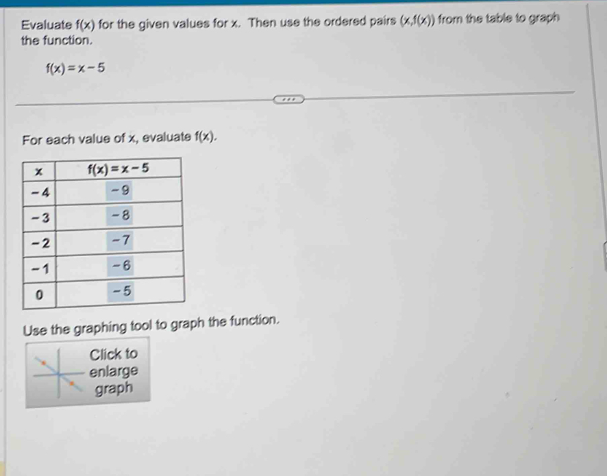 Evaluate f(x) for the given values for x. Then use the ordered pairs (x,f(x)) from the table to graph 
the function.
f(x)=x-5
For each value of x, evaluate f(x).
Use the graphing tool to graph the function.
Click to
enlarge
graph