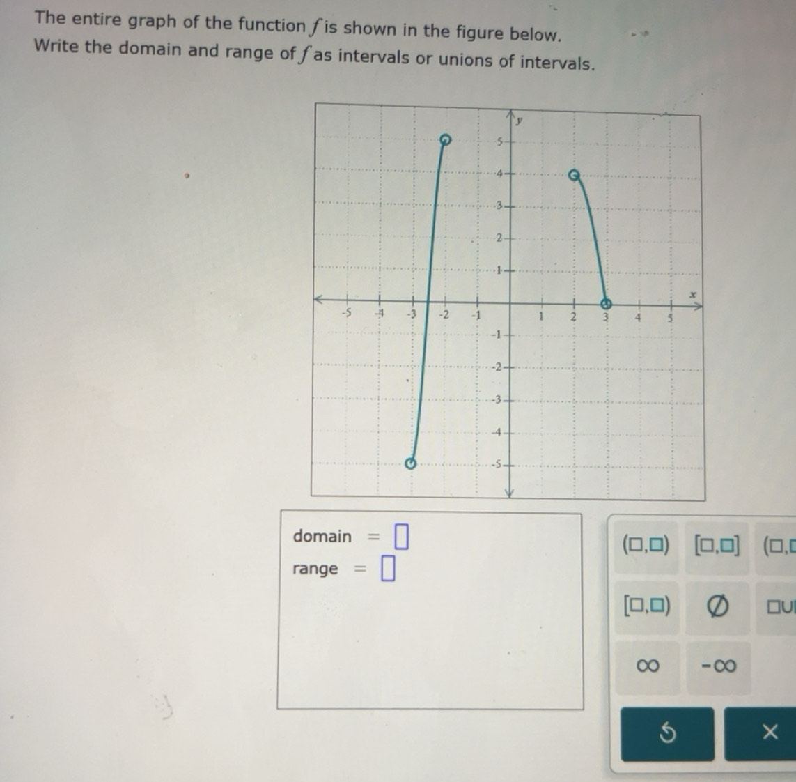 Solved: The entire graph of the function fis shown in the figure below ...