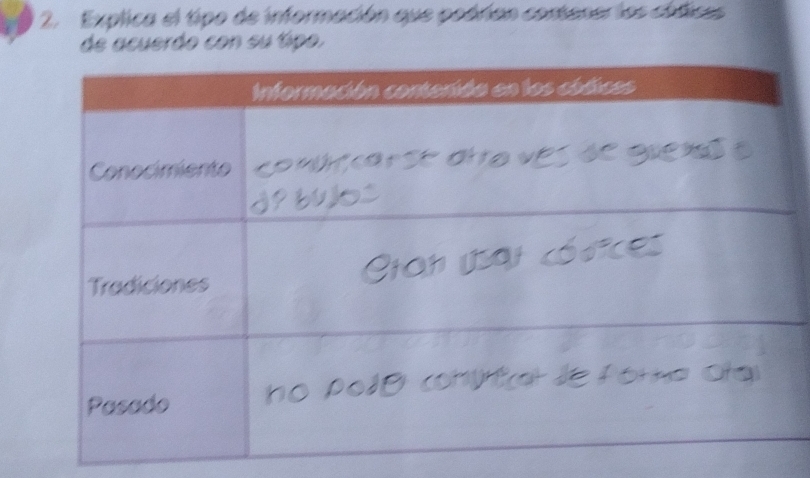 Explica el tipo de información que pobrian contener los cóficas 
de acuerdo con su tipo.