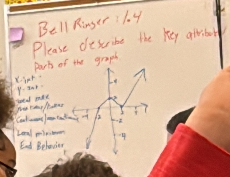 Bell Ringer: 1. 4
Please describe the Key attibol
parts of the graph
Xirt-
Y zar.
red max
Coatuan omcat
Loal pointom
End Belavior