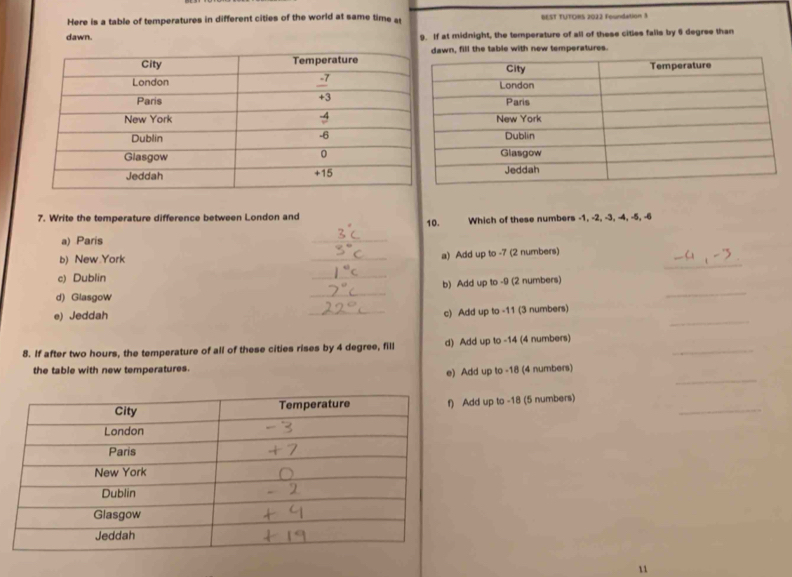 Here is a table of temperatures in different cities of the world at same time s BEST TUTORS 2022 Foundation 3
dawn. 9. If at midnight, the temperature of all of these cities falls by 6 degree than
dawn, fill the table with new temperatures.
7. Write the temperature difference between London and 10. Which of these numbers -1, -2, -3, -4, -5, -6
a) Paris
_
_
b) New York
_a) Add up to -7 (2 numbers)
c) Dublin
_
b) Add up to -9 (2 numbers)
d) Glasgow
_
_
e) Jeddah
_
_c) Add up to -11 (3 numbers)
_
8. If after two hours, the temperature of all of these cities rises by 4 degree, fill d) Add up to -14 (4 numbers)
_
the table with new temperatures.
e) Add up to -18 (4 numbers)
_
Add up to -18 (5 numbers)
11