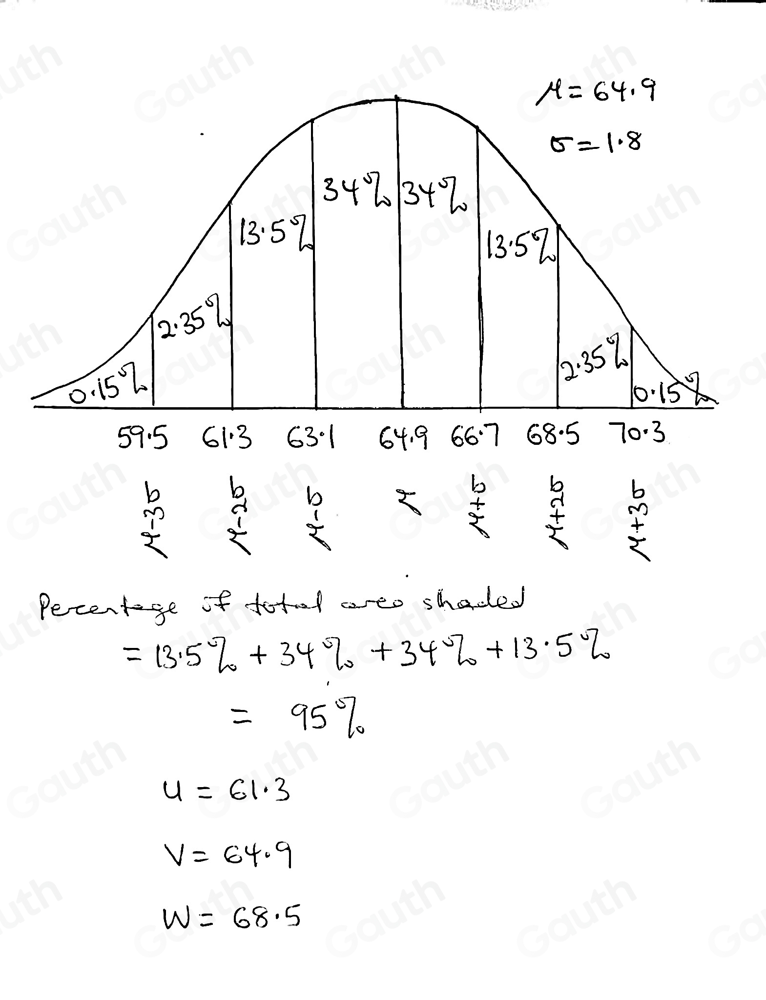 d 
Pecentage of tofol areo shaded
=13.5% +34% +34% +13.5%
=95%
u=61.3
V=64.9
W=68.5