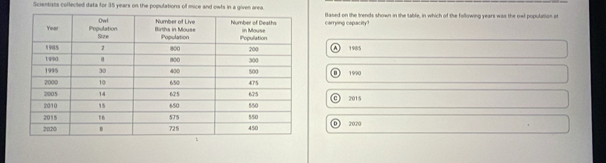 Scientists collected data for 35 years on the populations of mice and owls in a given area.
Based on the trends shown in the table, in which of the following years was the owl population at
carrying capacity?
1985
① 1990
C 2015
D) 2020