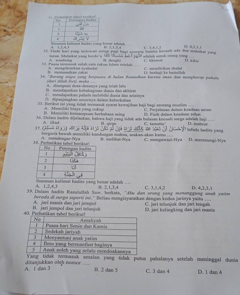 yangenar adalah …
A. 1,2,4,3 B. 2,1,3,4 C. 3,4,1,2 D. 4,2,3,1
32. Tiada hari yang terlewati setiap pagi bagi seorang hamba kecuali ada dua malaikat yang
turun. Malaikat yang berdo’a adalah untuk orang yang …
A. sombong B. dengki C. khianat D. kikir
33. Puasa termasuk salah satu rukun Islam setelah …
A. mengikrarkan syahadat C. mendirikan shalat
B. menunaikan zakat D. berhaji ke baitullah
34. ''Barang siapa yang berpuasa di bulan Ramadhan karena iman dan mengharap pahala
(dari Allah Swt), maka ....
A. diampuni dosa-dosanya yang telah lalu
B. mendapatkan kebahagiaan dunia dan akhirat
C. mendapatkan pahala melebihi dunia dan seisinya
D. dipanjangkan umurnya dalam keberkahan
35. Berikut ini yang tidak termasuk syarat kewajiban haji bagi seorang muslim …
A. Memiliki biaya yang cukup C. Perjalanan dalam keadaan aman
B. Memiliki kemampuan berbahasa asing D. Fisik dalam keadaan schat
36. Dalam hadits dijelaskan, bahwa haji yang tidak ada balasan kecuali surga adalah haji … D. mabrur
A. ifrad B. qirạn C. tamattu’
37. (
lafadz hadits yang
bergaris bawah memiliki kandungan makna, seakan-akan kamu ….
A. mendengar-Nya B. melihat-Nya C. mengawasi-Nya D. merenungi-Nya
38. Perhatikan tabel ber
Susunan kalimat hadits yang benar adalah …
A. 1,2,4,3 B. 2,1,3,4 C. 3,1,4,2 D. 4,2,3,1
39. Dalam hadits Rasulullah Saw. berkata, “Aku dan orang yang menanggung anak yatim
berada di surga seperti ini. '' Beliau mengisyaratkan dengan kedua jarinya yaitu ....
A. jari manis dan jari jempol C. jari telunjuk dan jari tengah
B. jari jempol dan jari telunjuk D. jari kelingking dan jari manis
40. Perhatikan tabel be
Yang tidak termasuk amalan yang tidak putus pahalanya setelah meninggal dunia
ditunjukkan oleh nomor …
A. 1 dan 3 B. 2 dan 5 C. 3 dan 4 D. 1 dan 4